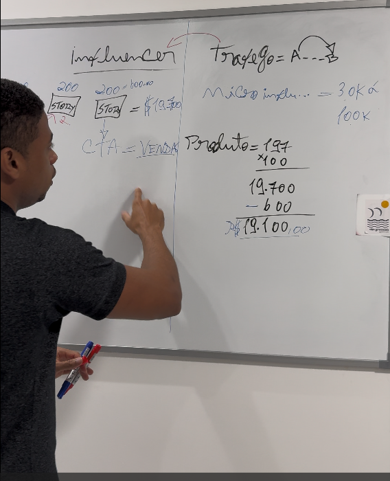 Criação do método VCM